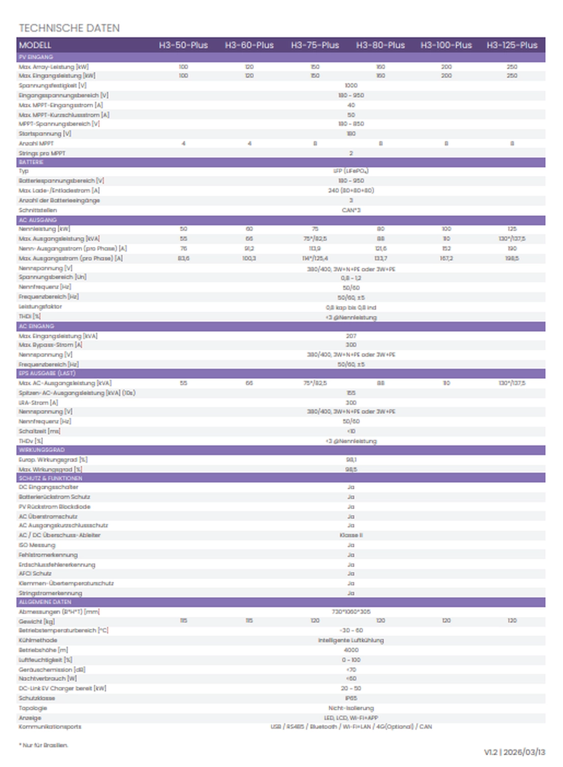 1H BT | Bi & Ci - Tec GmbH -  Cabinet Datenblatt v1