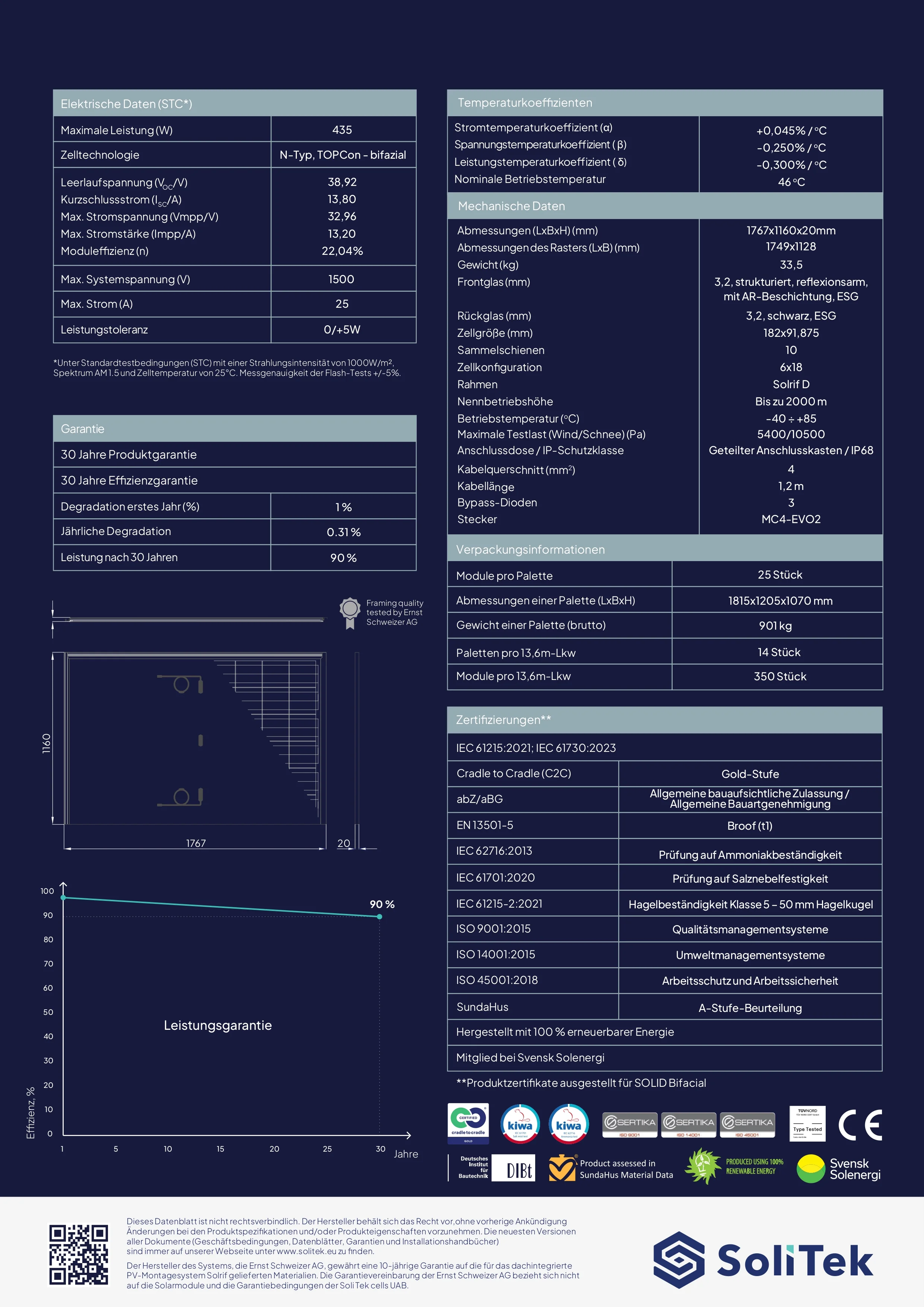 PV montagesystem