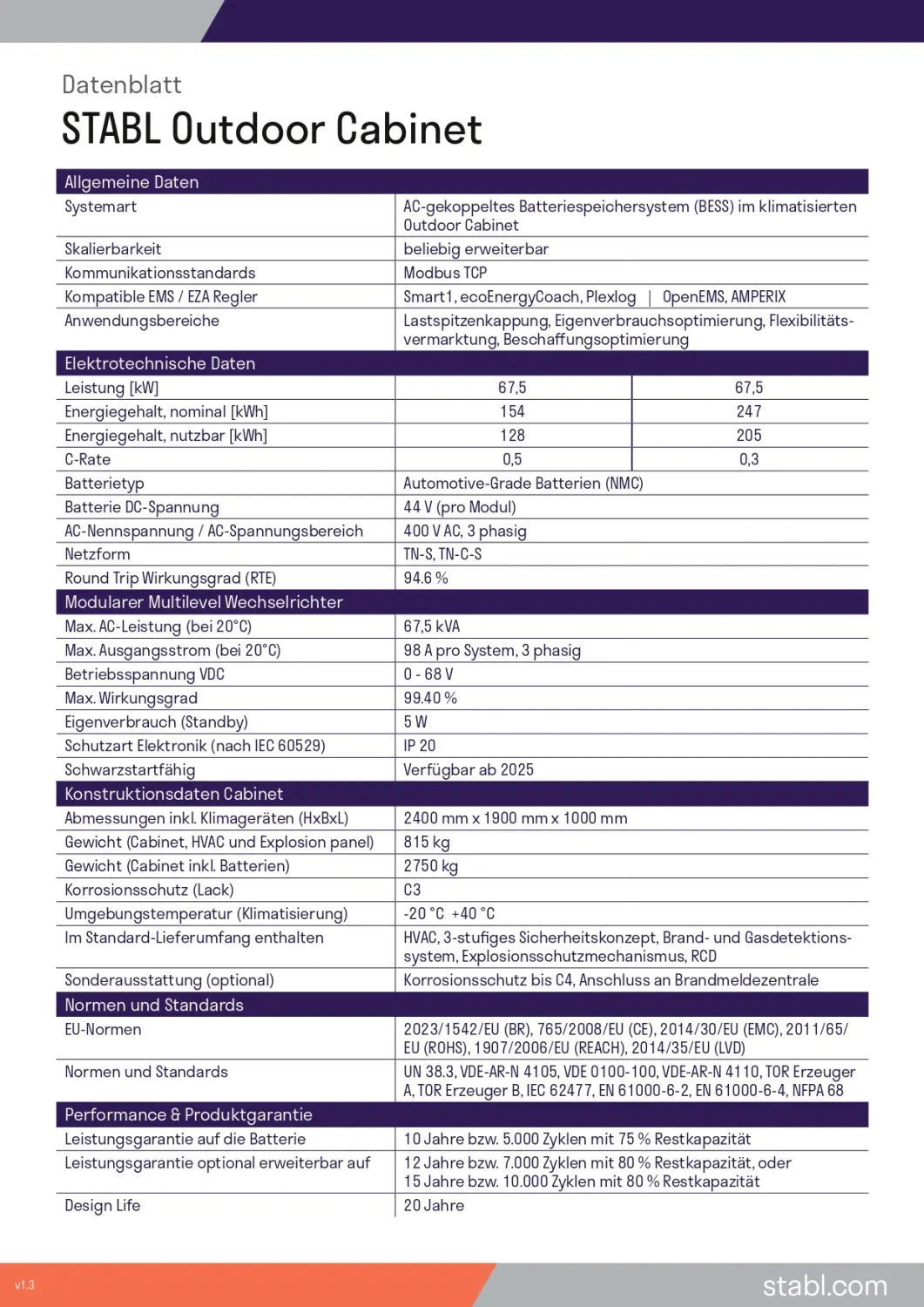 1H BT | Bi & Ci - Tec GmbH -  Cabinet Datenblatt v1