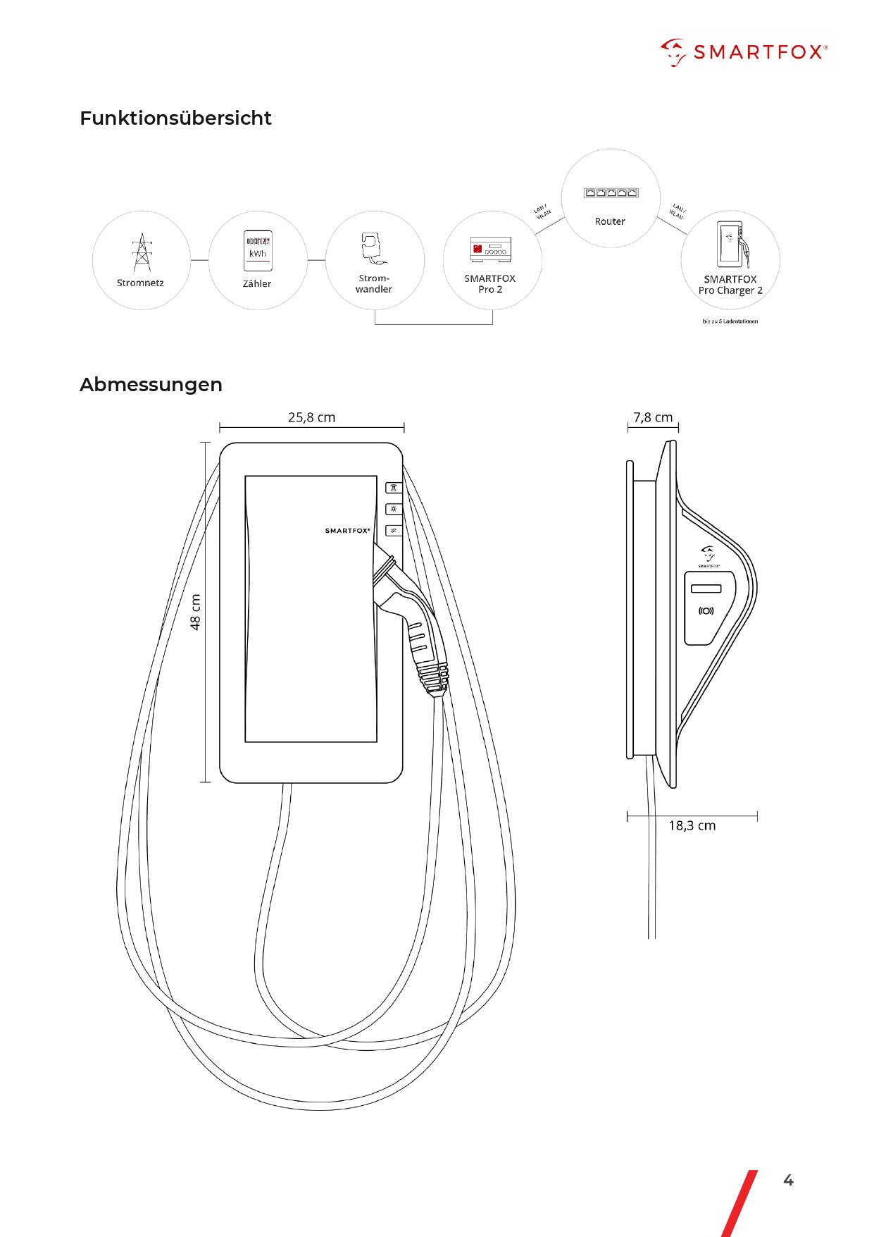 1H BT | Bi & Ci - Tec GmbH -  ZWEITE GENERATION EV Charger