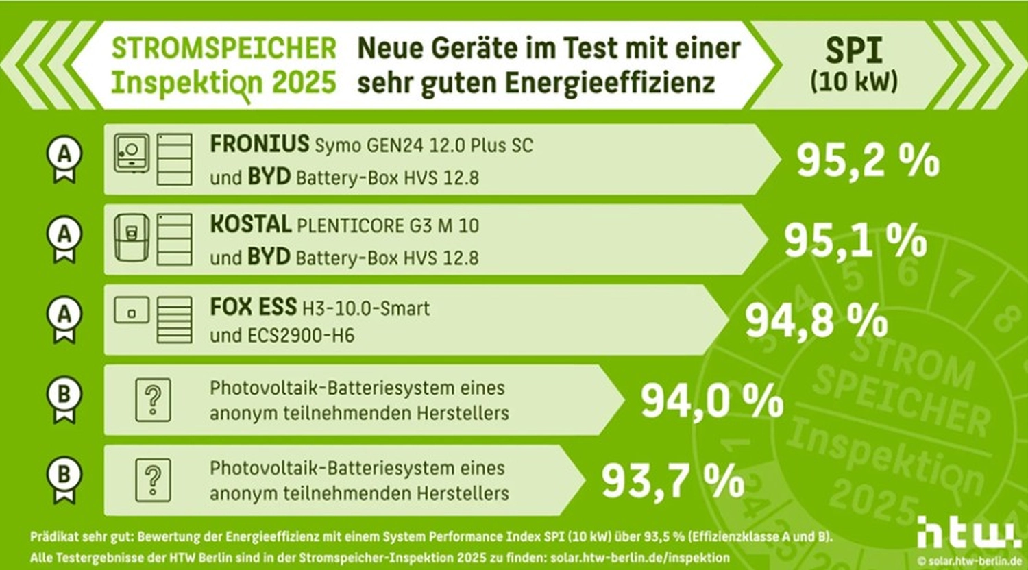 1H BT | Bi & Ci - Tec GmbH - Klima-Kampagne
