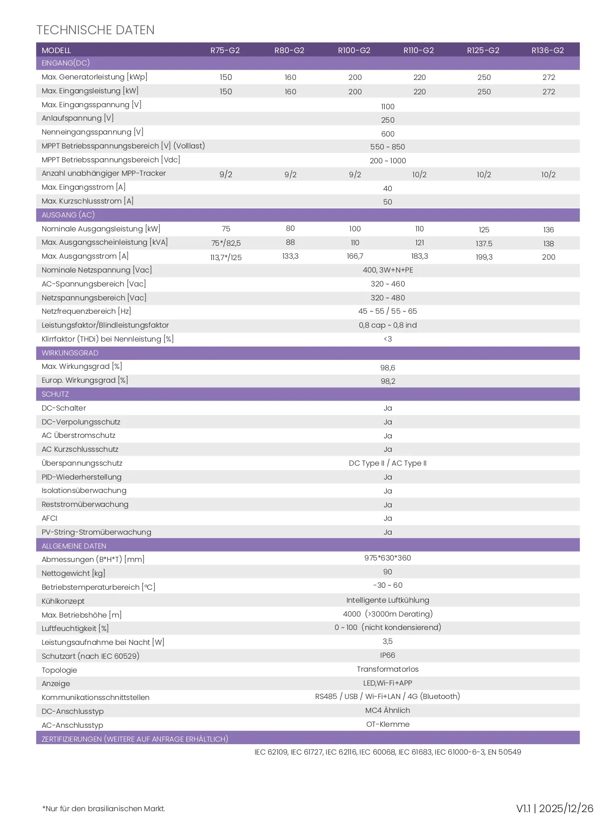1H BT | Bi & Ci - Tec GmbH -  Container 20ft Datenblatt v1