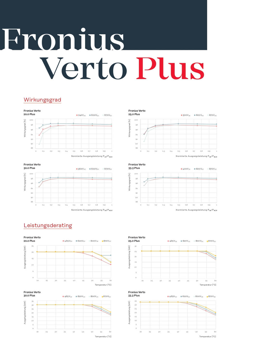 1H BT | Bi & Ci - Tec GmbH - PLENTICORE plus (G2)