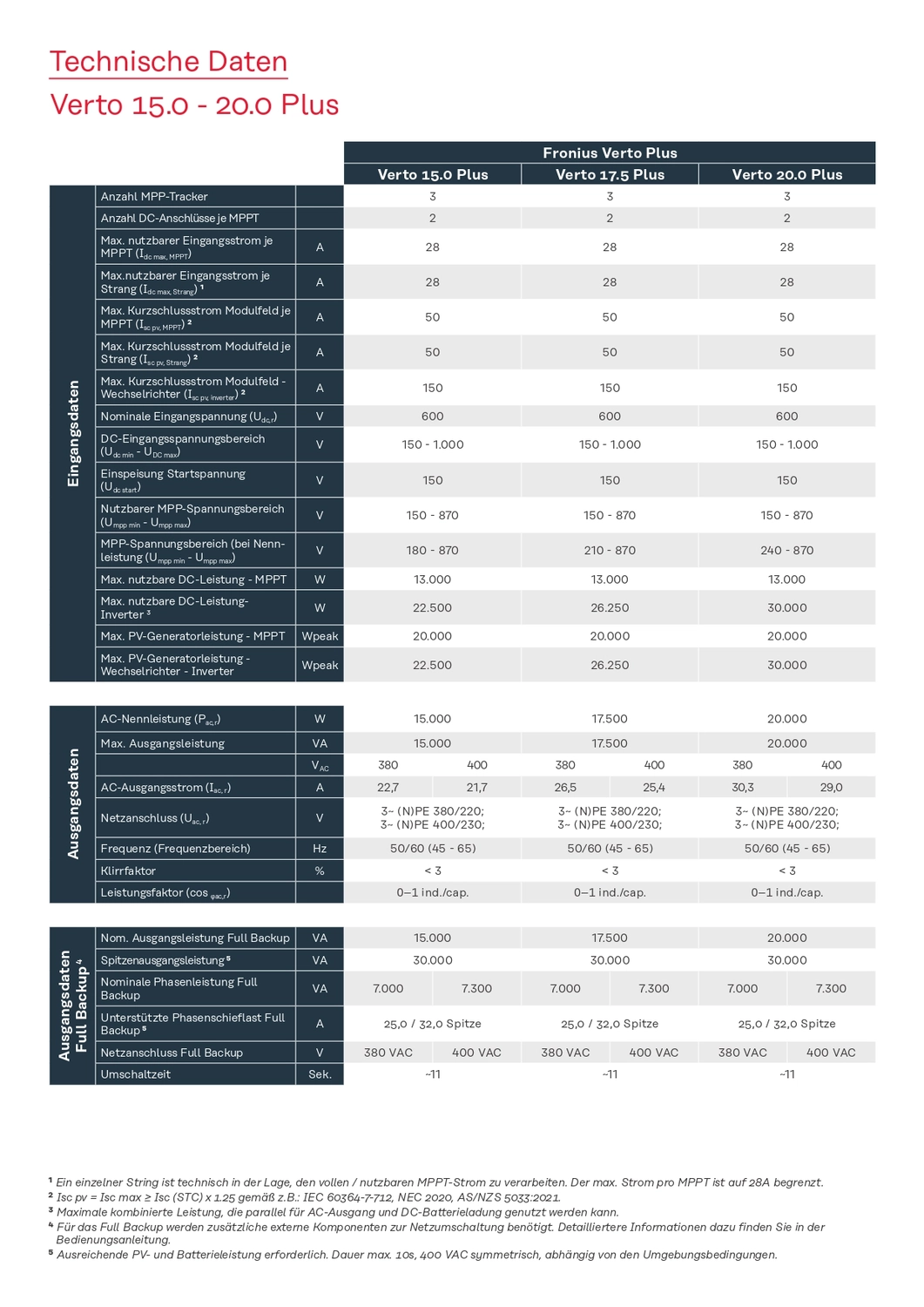 1H BT | Bi & Ci - Tec GmbH - PLENTICORE plus (G2)