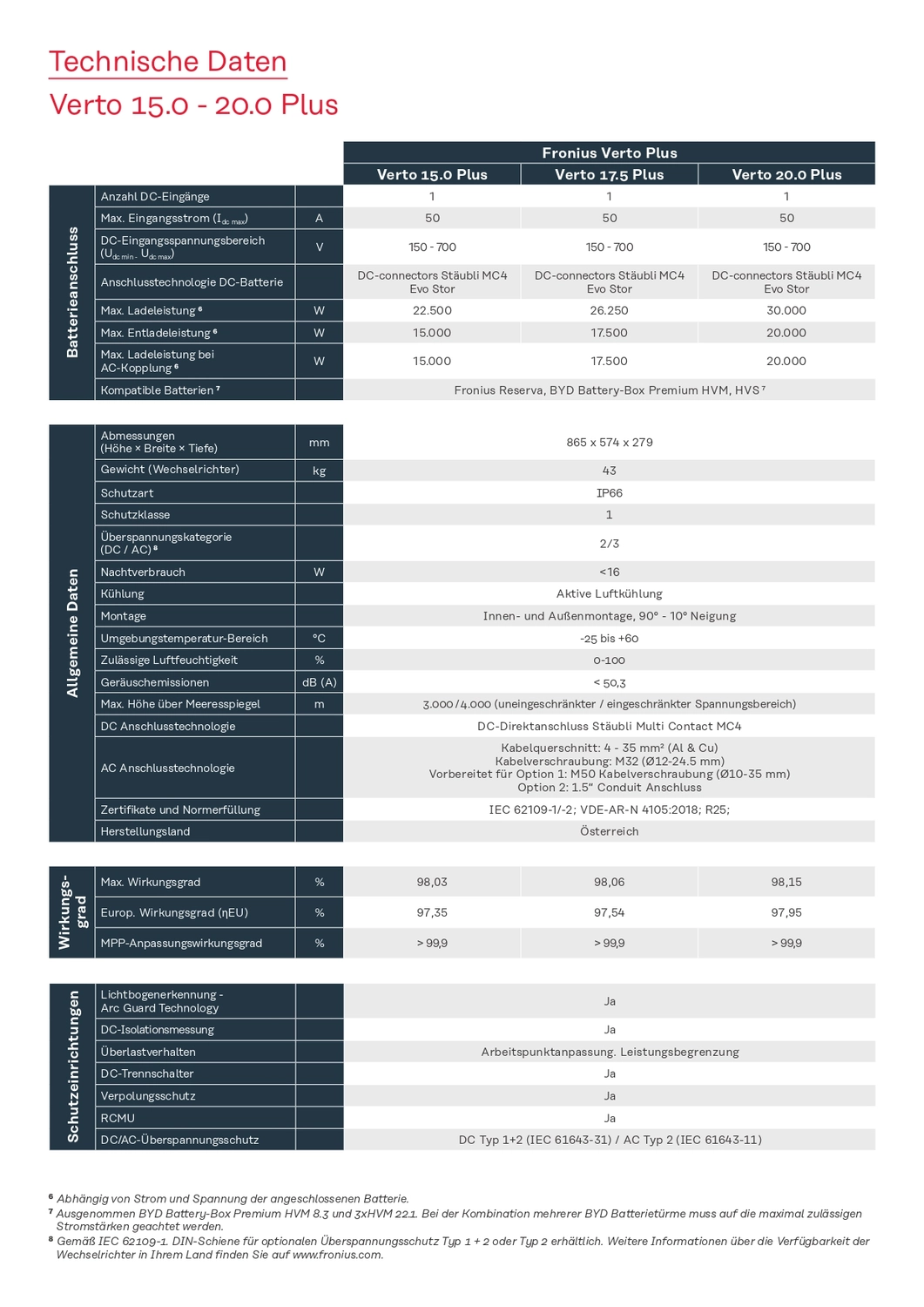 1H BT | Bi & Ci - Tec GmbH - PLENTICORE plus (G2)