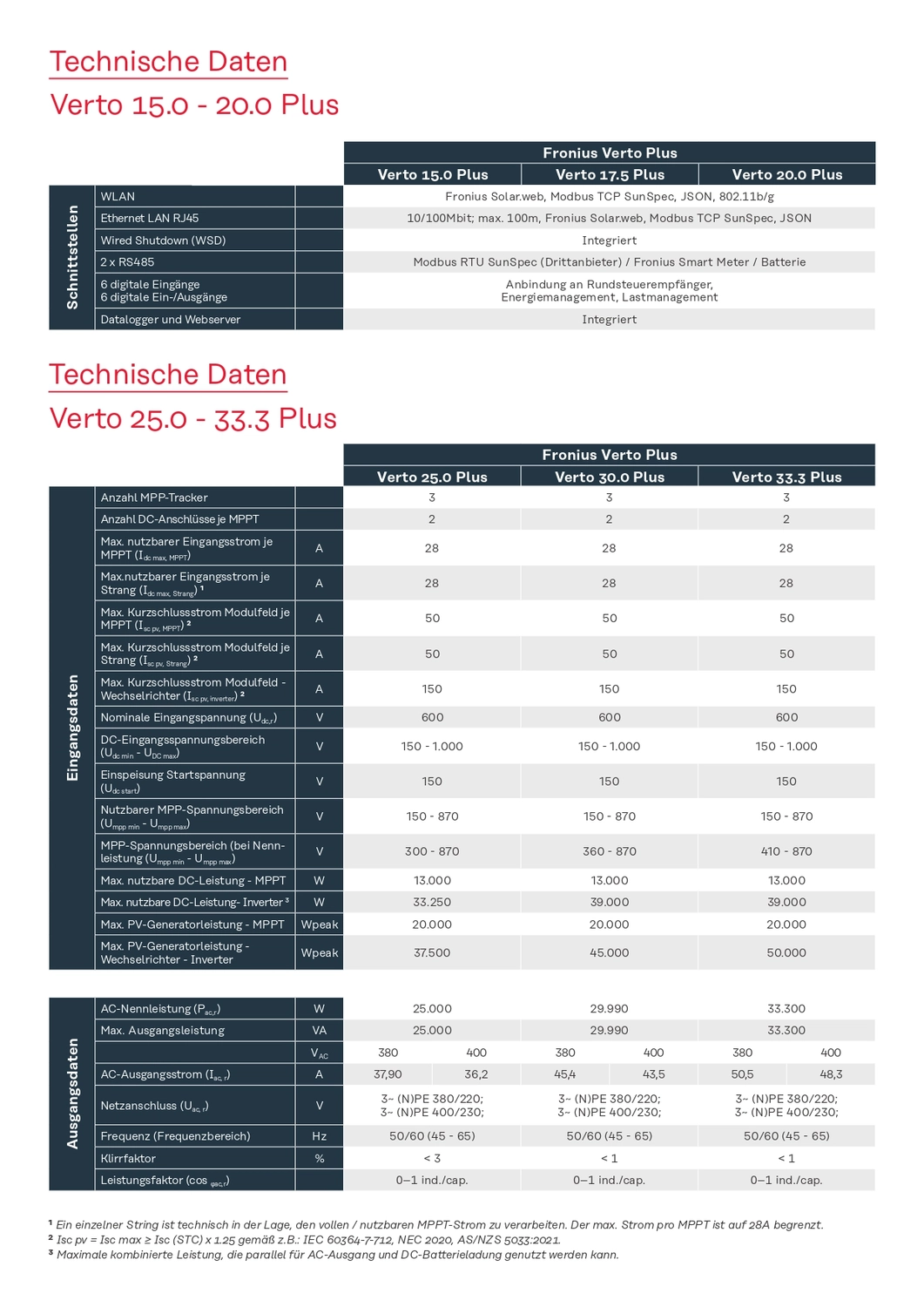 1H BT | Bi & Ci - Tec GmbH - PLENTICORE plus (G2)