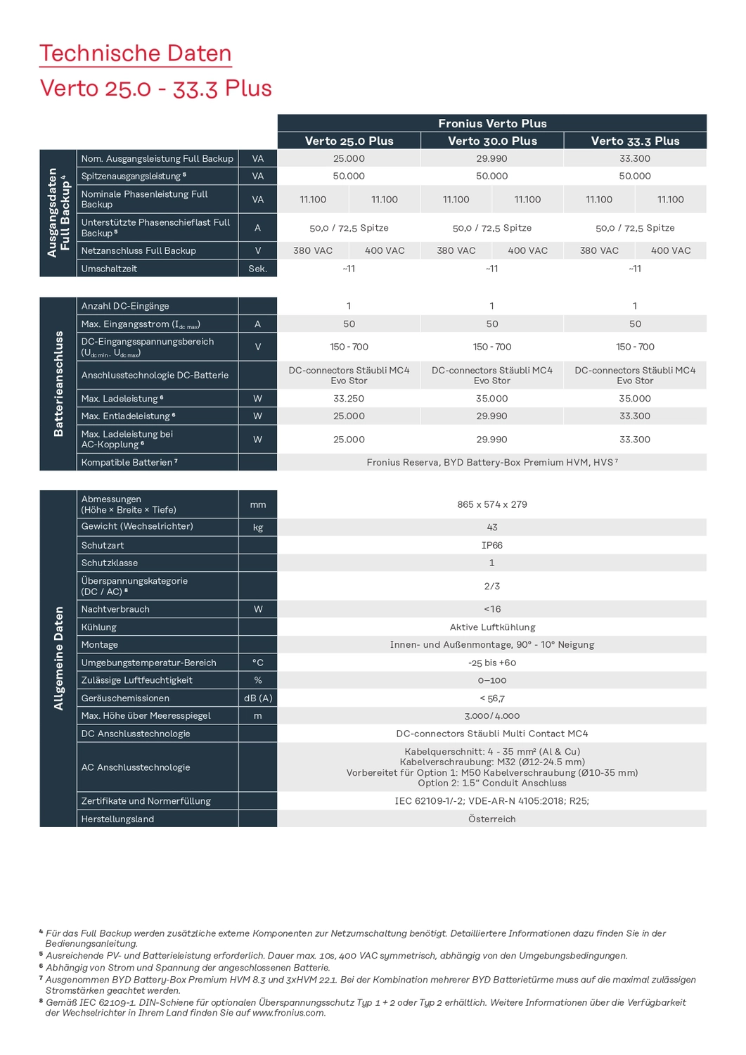 1H BT | Bi & Ci - Tec GmbH - PLENTICORE plus (G2)
