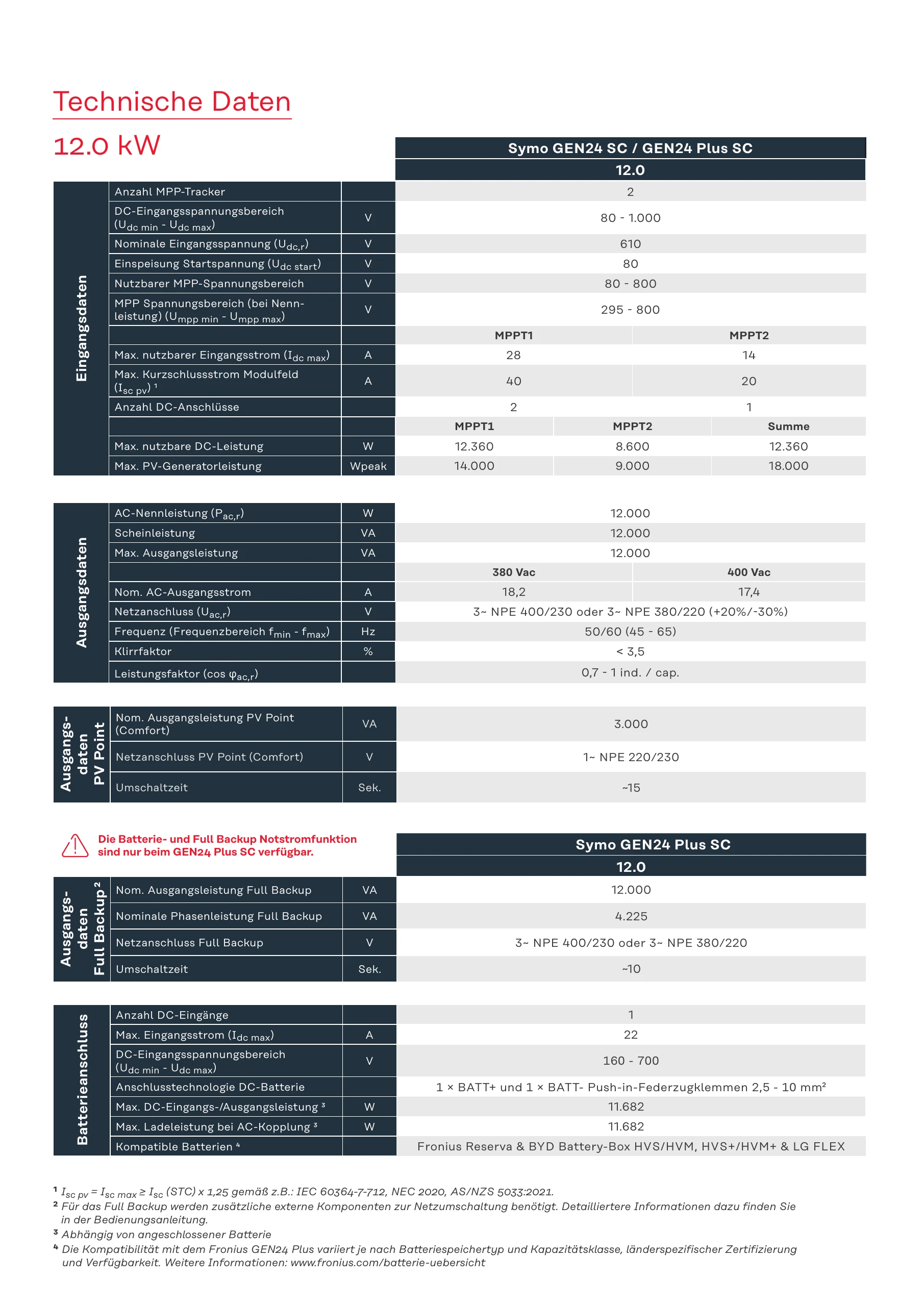 1H BT | Bi & Ci - Tec GmbH - Symo GEN24 SC