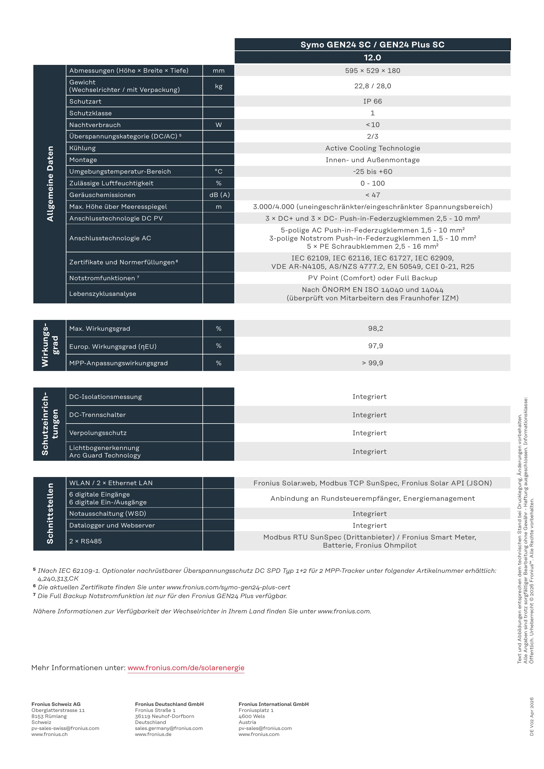 1H BT | Bi & Ci - Tec GmbH - Symo GEN24 SC